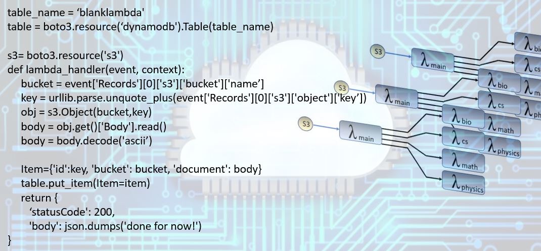Scientific Workflow in the Cloud using Serverless Functions – Cloud ...